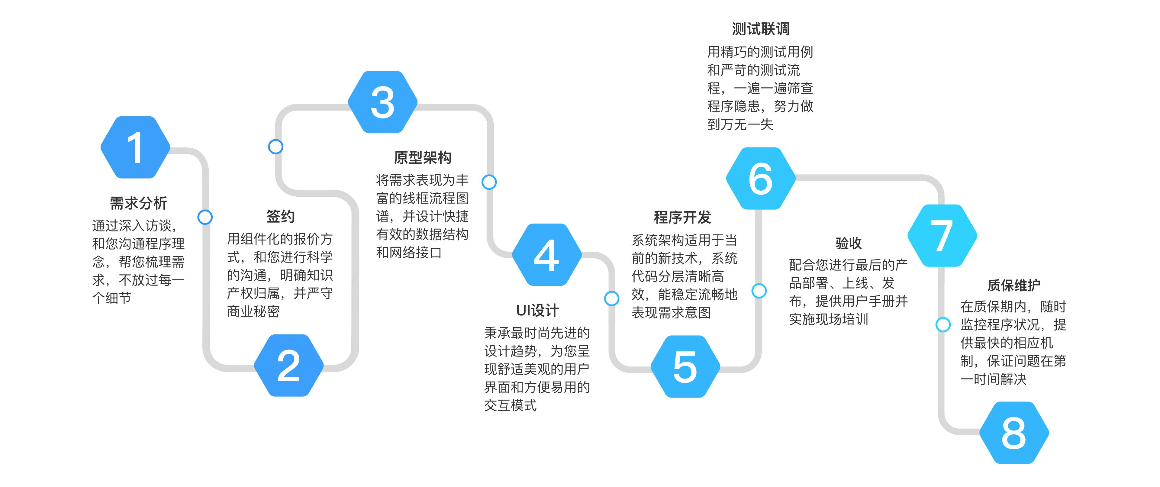 北京APP開發